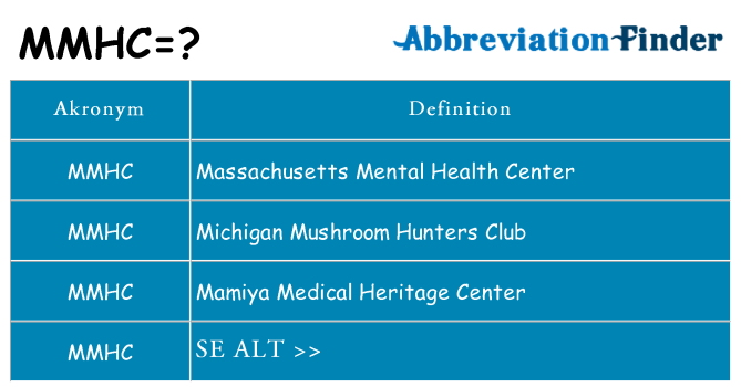 Hvad betyder mmhc står for