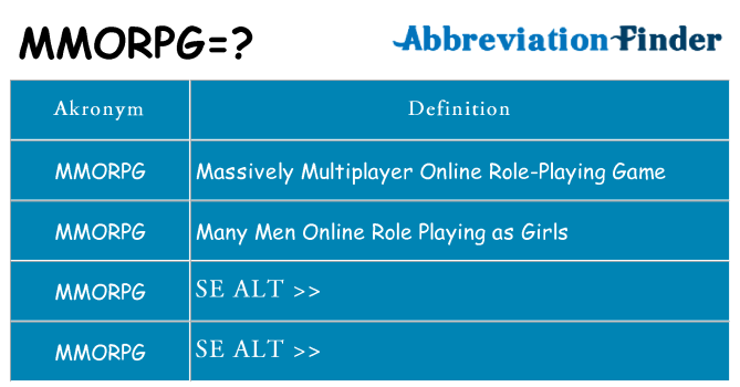 Hvad betyder mmorpg står for