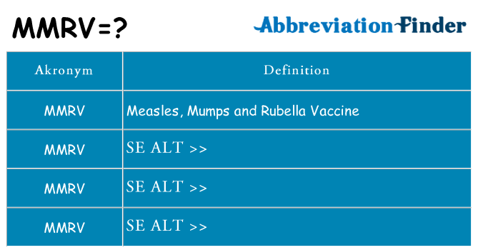 Hvad betyder mmrv står for