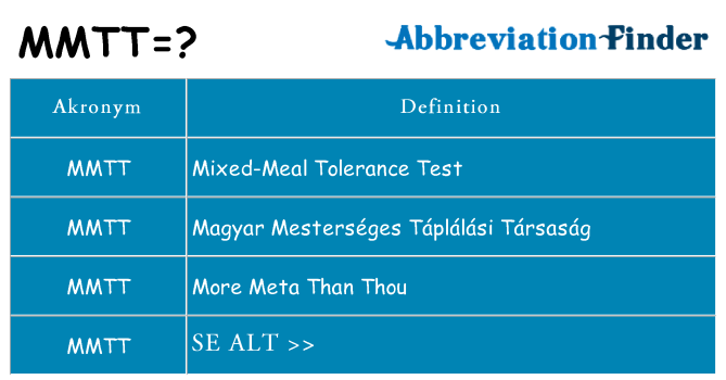 Hvad betyder mmtt står for