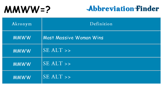 Hvad betyder mmww står for