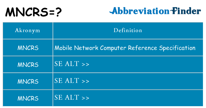 Hvad betyder mncrs står for