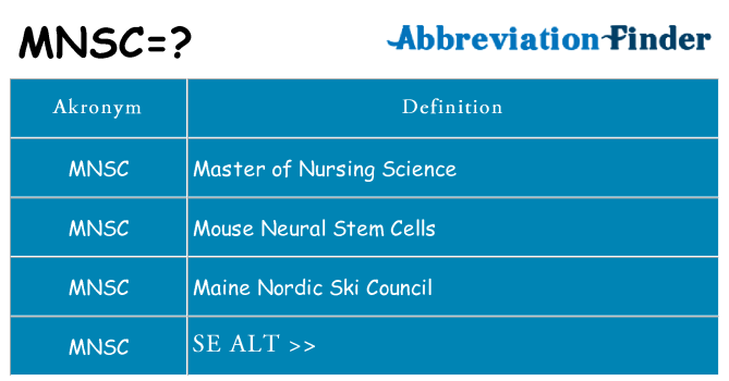 Hvad betyder mnsc står for