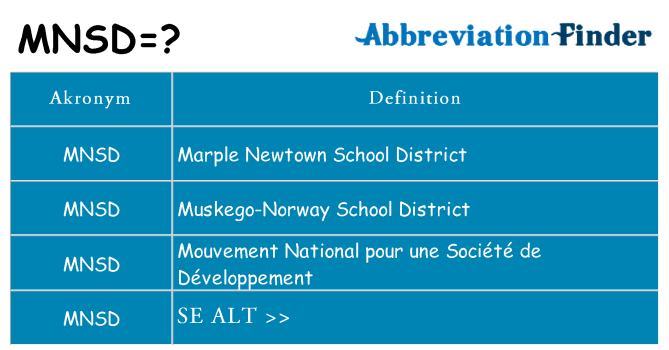 Hvad betyder mnsd står for