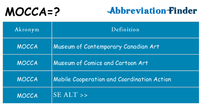 Hvad betyder mocca står for