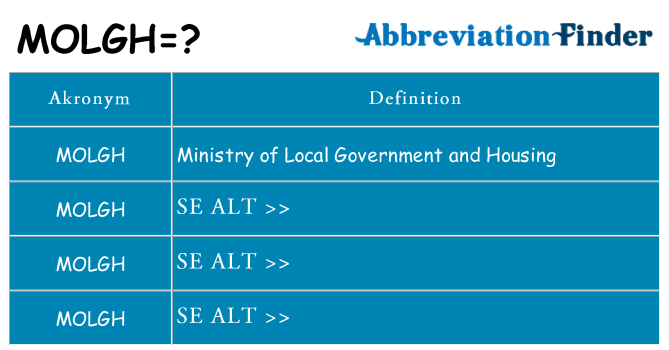 Hvad betyder molgh står for