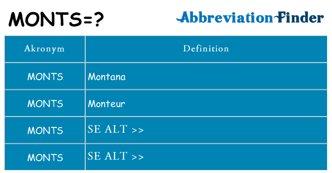 Hvad betyder monts står for
