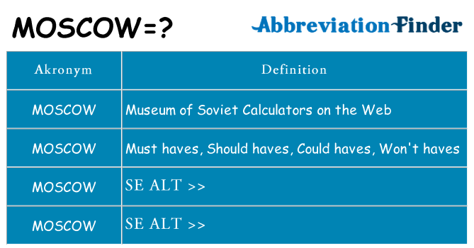 Hvad betyder moscow står for