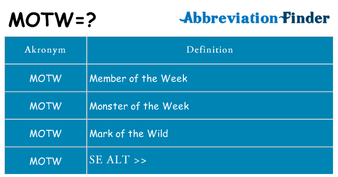 Hvad betyder motw står for