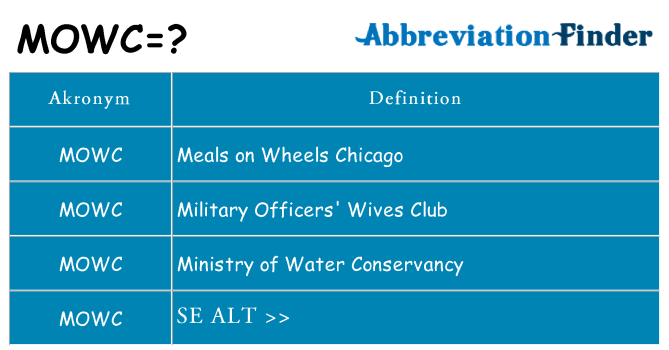 Hvad betyder mowc står for