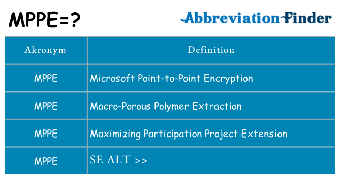 Hvad betyder mppe står for