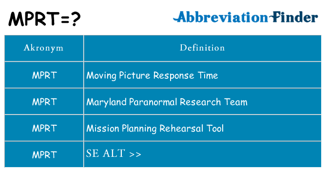 Hvad betyder mprt står for