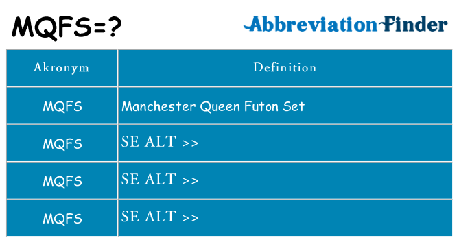 Hvad betyder mqfs står for
