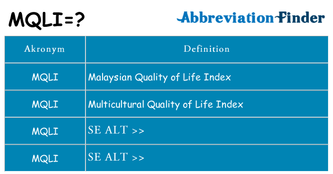 Hvad betyder mqli står for