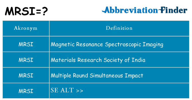 Hvad betyder mrsi står for