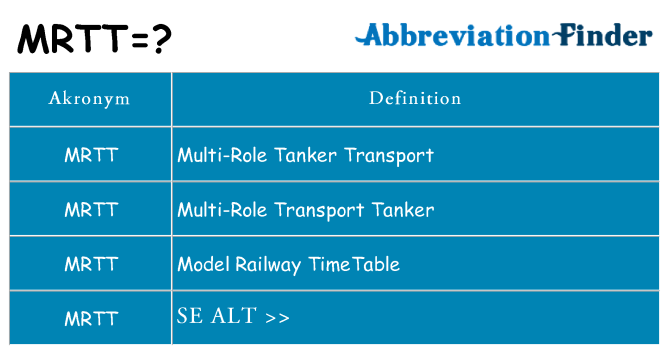 Hvad betyder mrtt står for