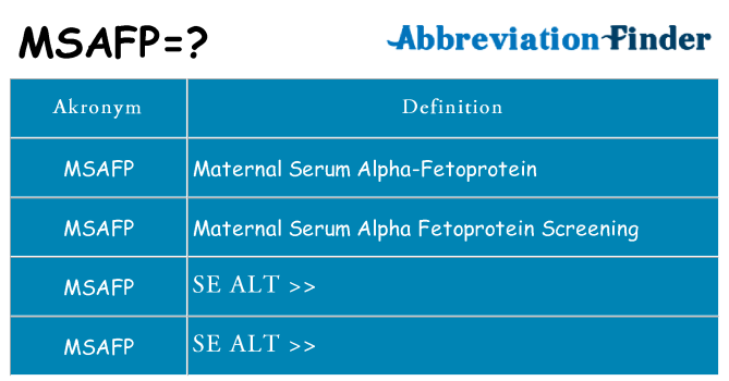 Hvad betyder msafp står for