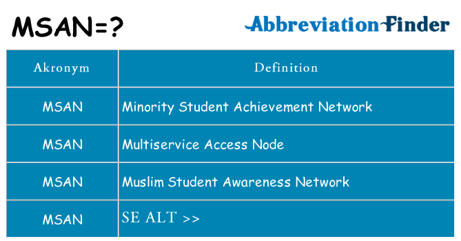 Hvad betyder msan står for
