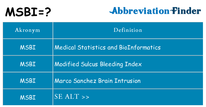 Hvad betyder msbi står for