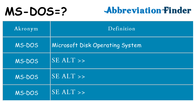 Hvad betyder ms-dos står for