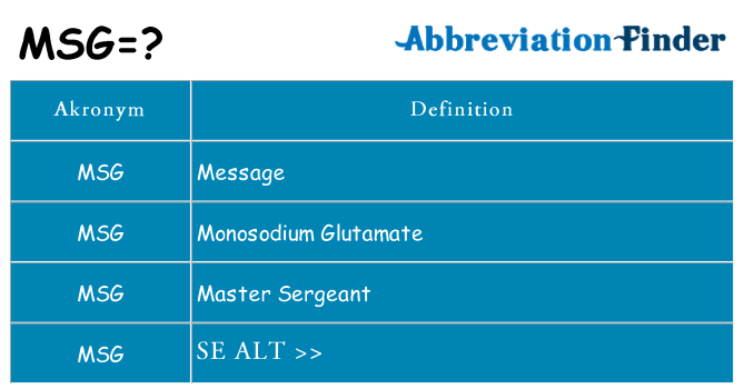 Hvad betyder msg står for