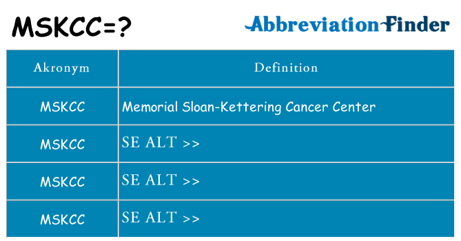 Hvad betyder mskcc står for