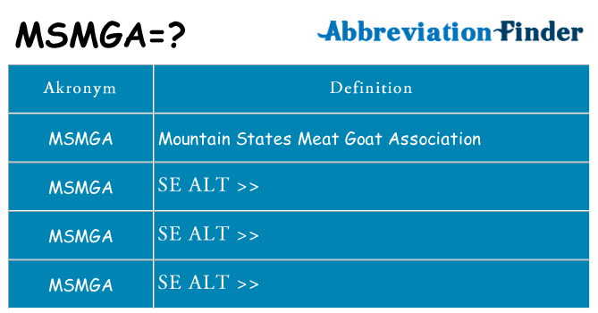 Hvad betyder msmga står for