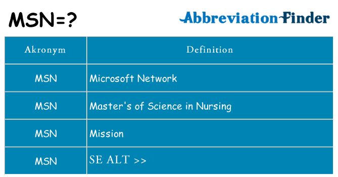 Hvad betyder msn står for