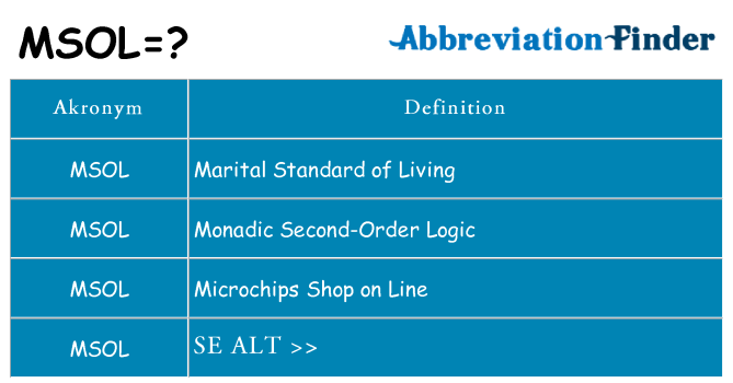 Hvad betyder msol står for
