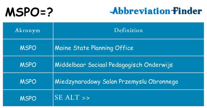 Hvad betyder mspo står for