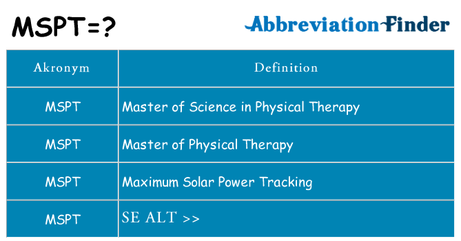 Hvad betyder mspt står for