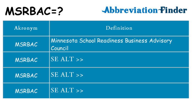 Hvad betyder msrbac står for