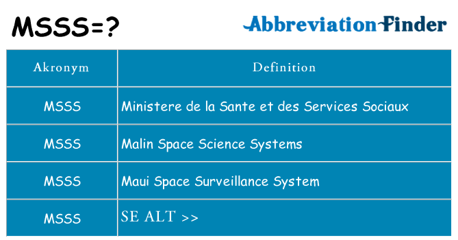 Hvad betyder msss står for