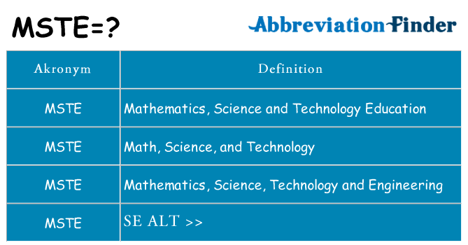 Hvad betyder mste står for