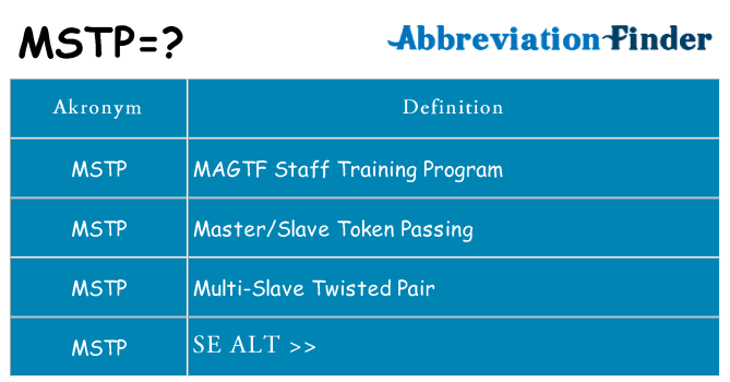 Hvad betyder mstp står for