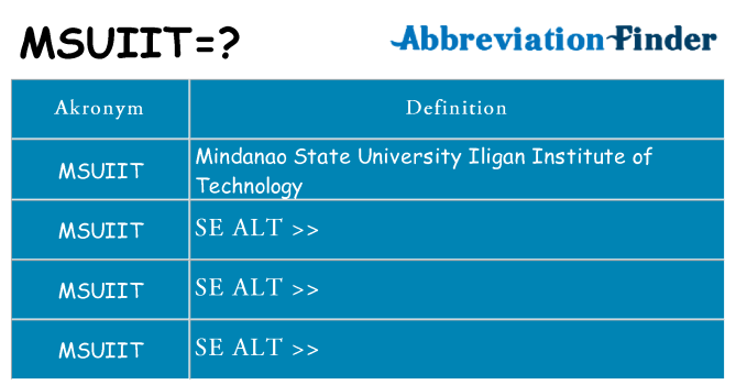 Hvad betyder msuiit står for