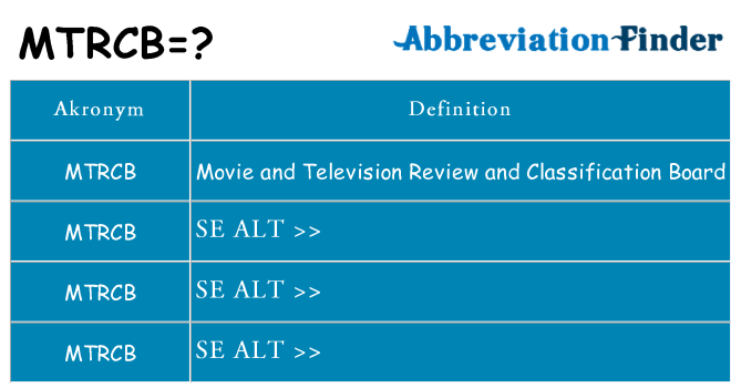 Hvad betyder mtrcb står for