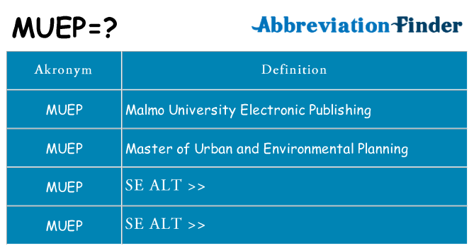 Hvad betyder muep står for