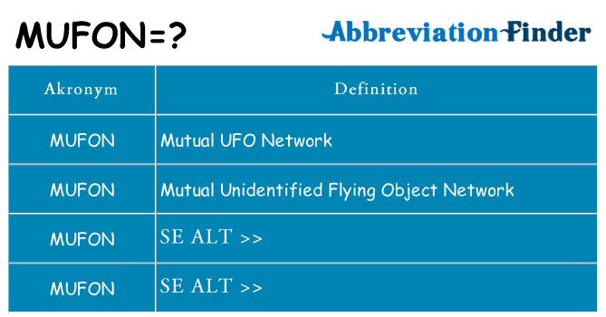 Hvad betyder mufon står for