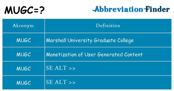 Hvad betyder mugc står for
