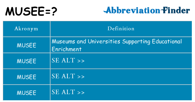 Hvad betyder musee står for