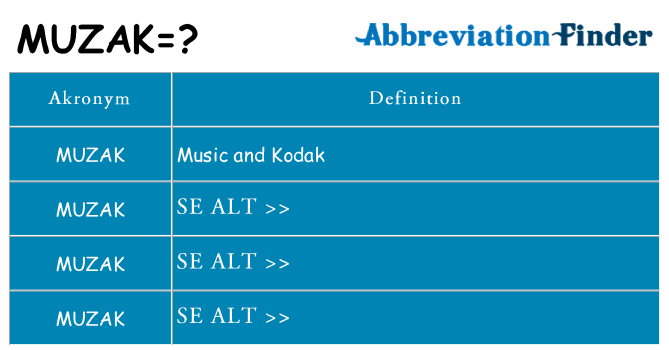Hvad betyder muzak står for