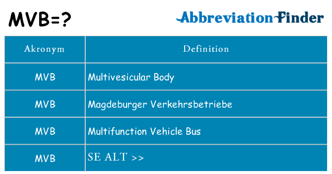 Hvad betyder mvb står for