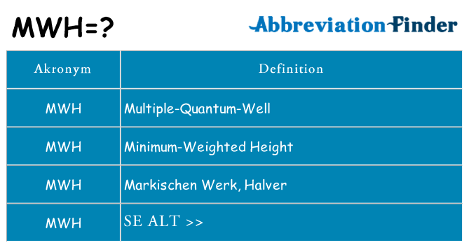 Hvad betyder mwh står for