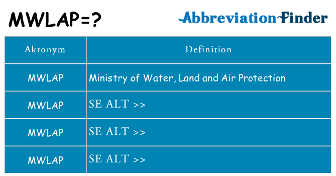 Hvad betyder mwlap står for