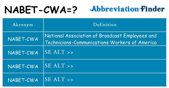 Hvad betyder nabet-cwa står for