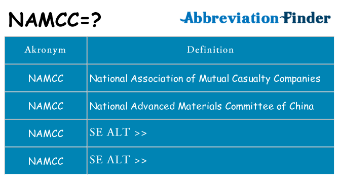 Hvad betyder namcc står for