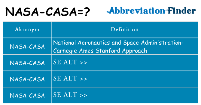 Hvad betyder nasa-casa står for