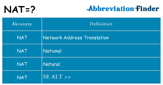 Hvad betyder nat står for
