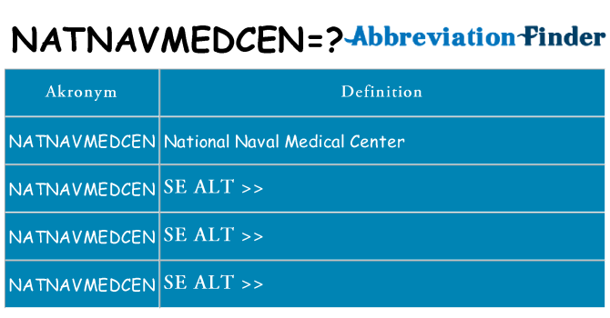 Hvad betyder natnavmedcen står for